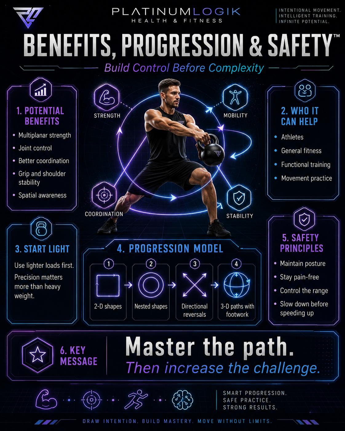 Benefits, Progression & Safety — Master the path then increase the challenge