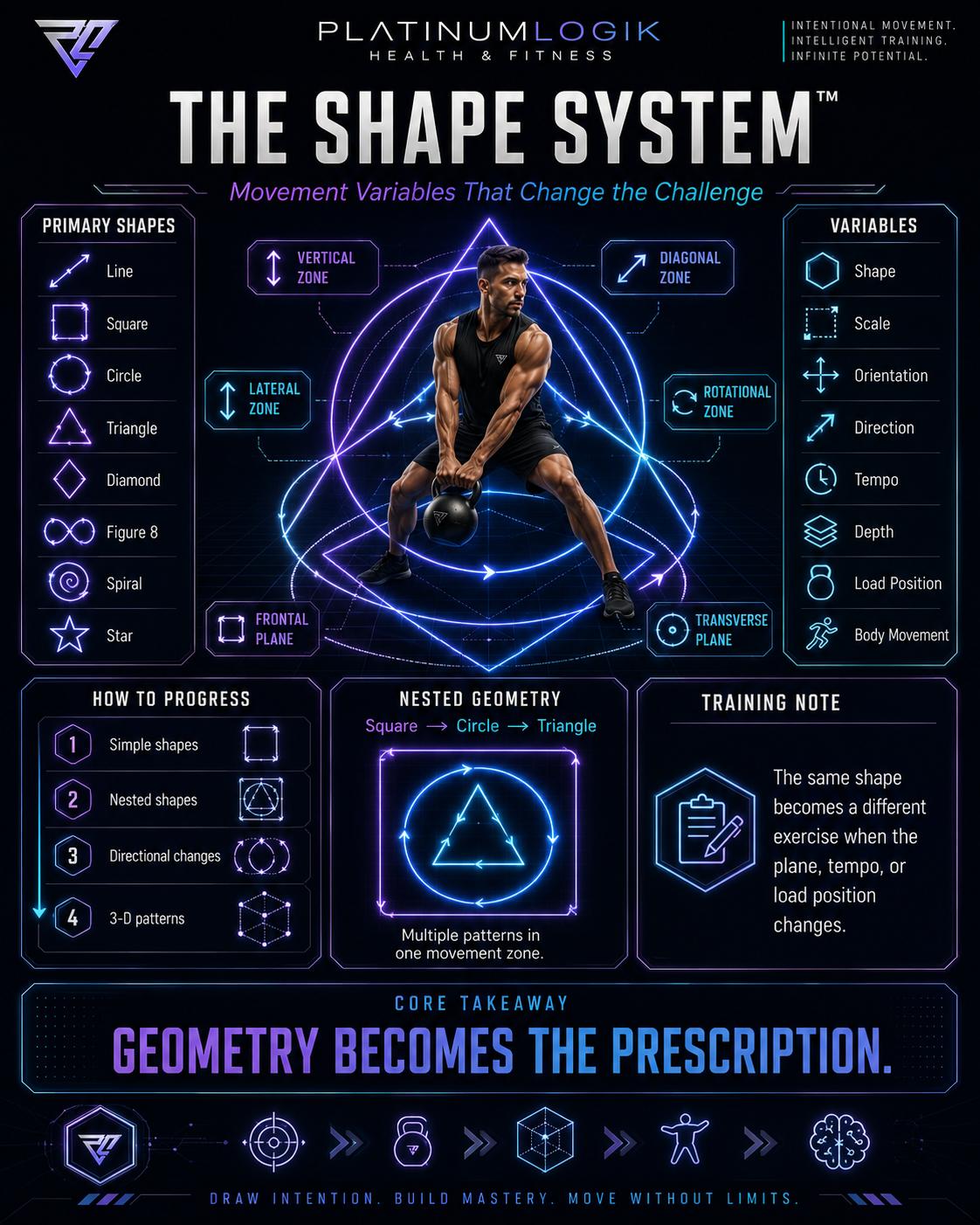 The Shape System — Primary shapes, zones, variables and nested geometry